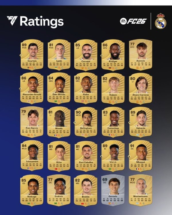 Người chơi Real Madrid FC26 Đi