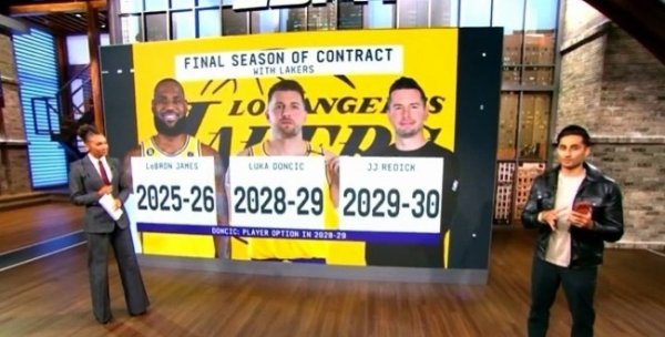 Hợp đồng ＂Big Three＂ của Laker