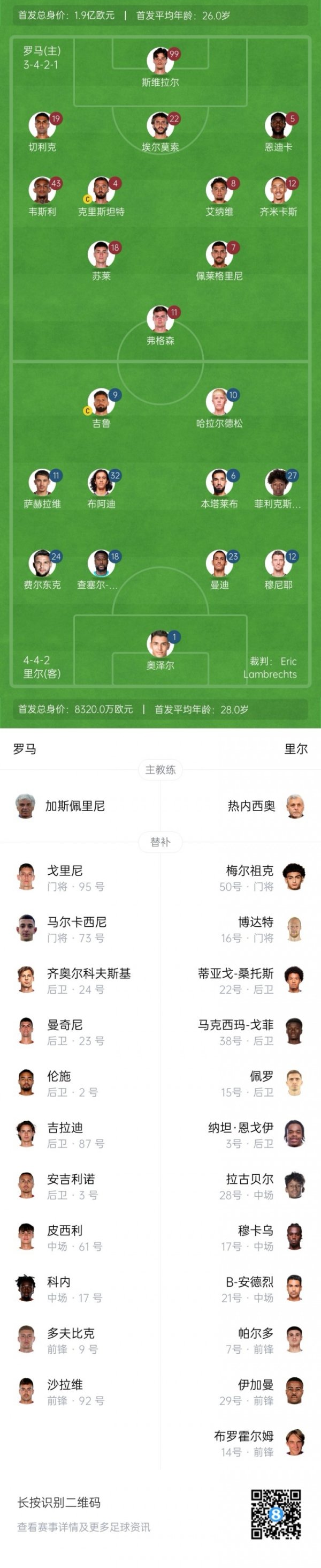 Roma vs Lille bắt đầu: Zimikas