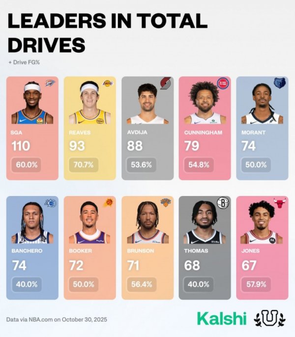 Vượt qua bảng xếp hạng dữ liệu