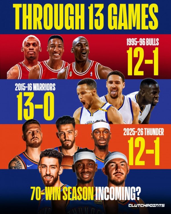 70 trận thắng là một chiến thắ