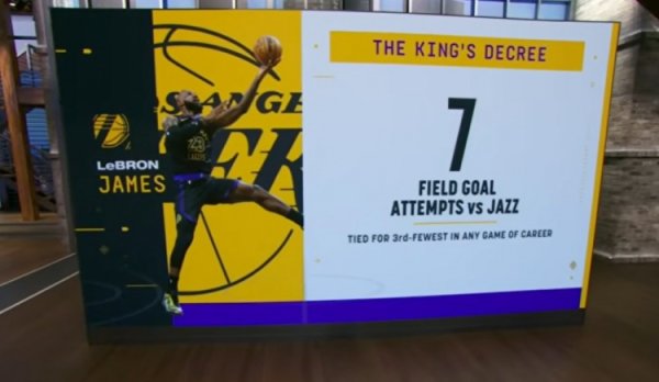 James chỉ thực hiện được 7 c